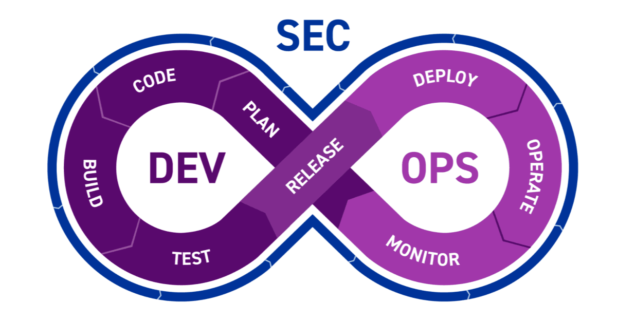 Building Infrastructure Securely