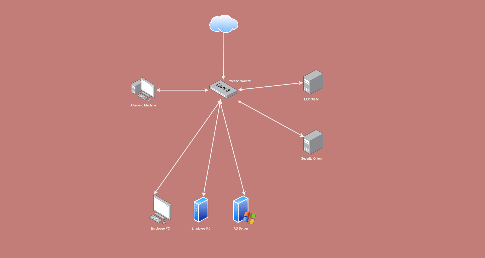 Topology